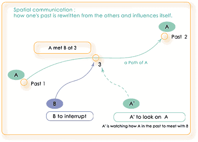 REg matrix