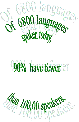 Of  6800 languages
spoken today,
90%  have fewer
than 100,00 speakers. 
