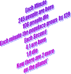 Each Minute
245 people are born
106 people die 
139 population increase 
Each Second 
4.1 are born
1.8 die          
there are 2 more 
on the planet