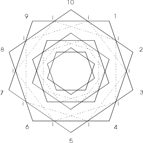 Geometry of DNA, double pentagons