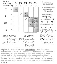 Dark matter=Dark energy, Figure 6. LUFE Matrix preview