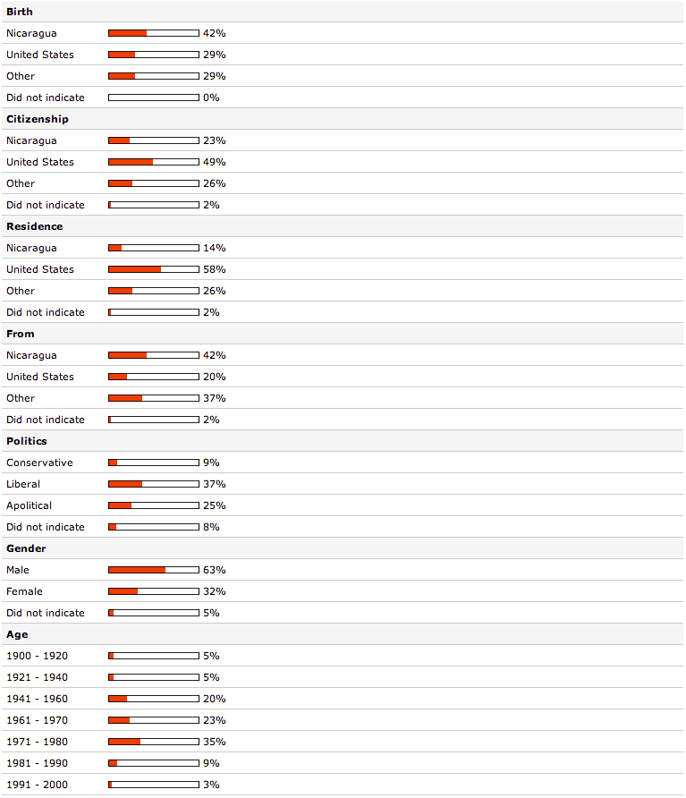 image showing final statistics of Fallout users